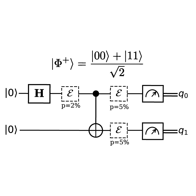 Quantum Statistical Mechanics