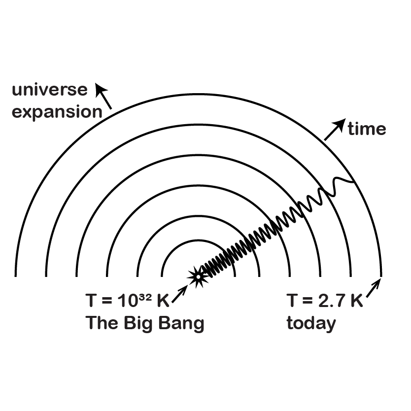 General Relativity and Statistical Mechanics