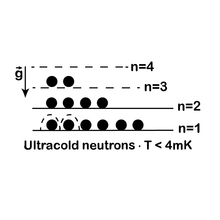Non-Relativistic Quantum Gravity and Temperature